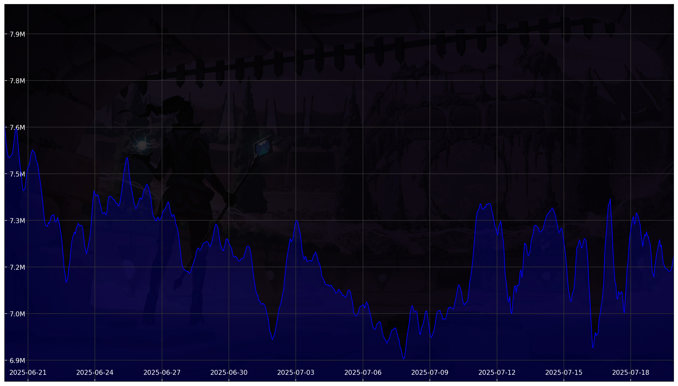 Chart 30 Days