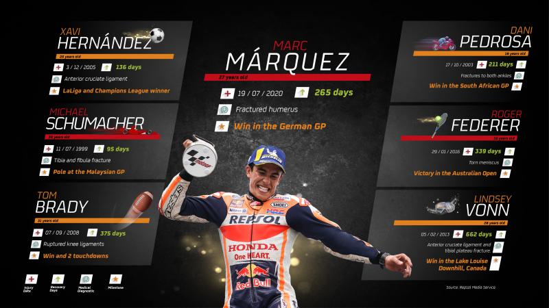 15.-Bienvenido Marc Marquez gana el GP de Alemania.jpg