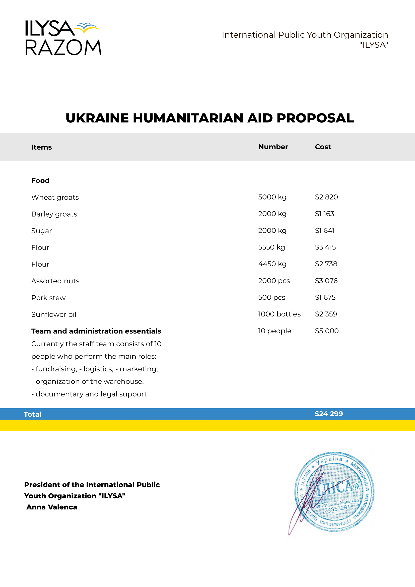 Ukraine Humanitarian Aid proposal-1.png