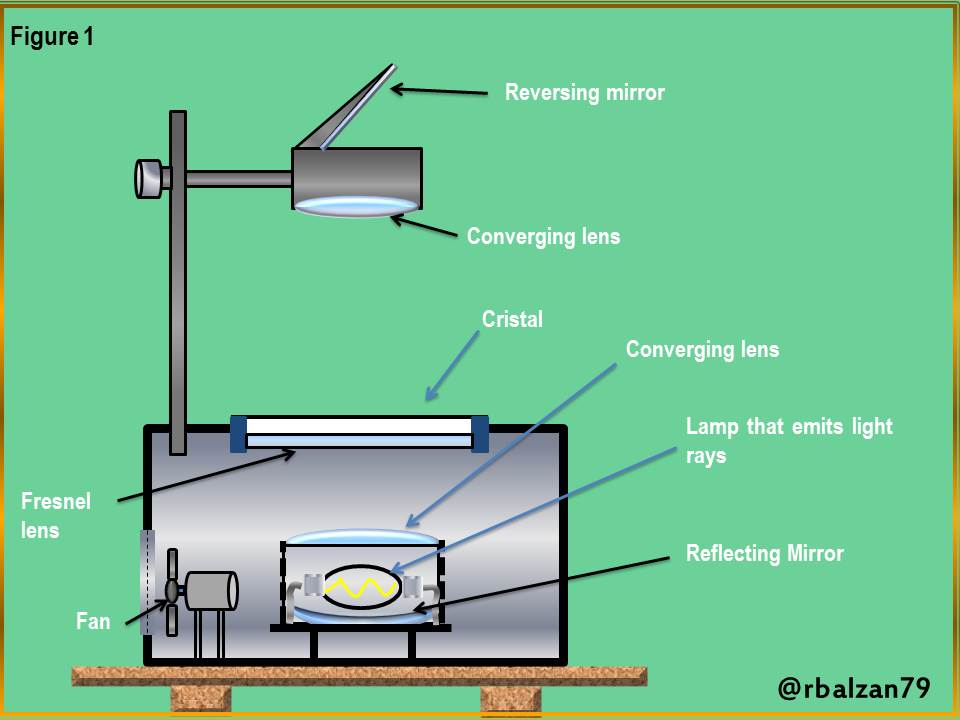 overhead projector diagram