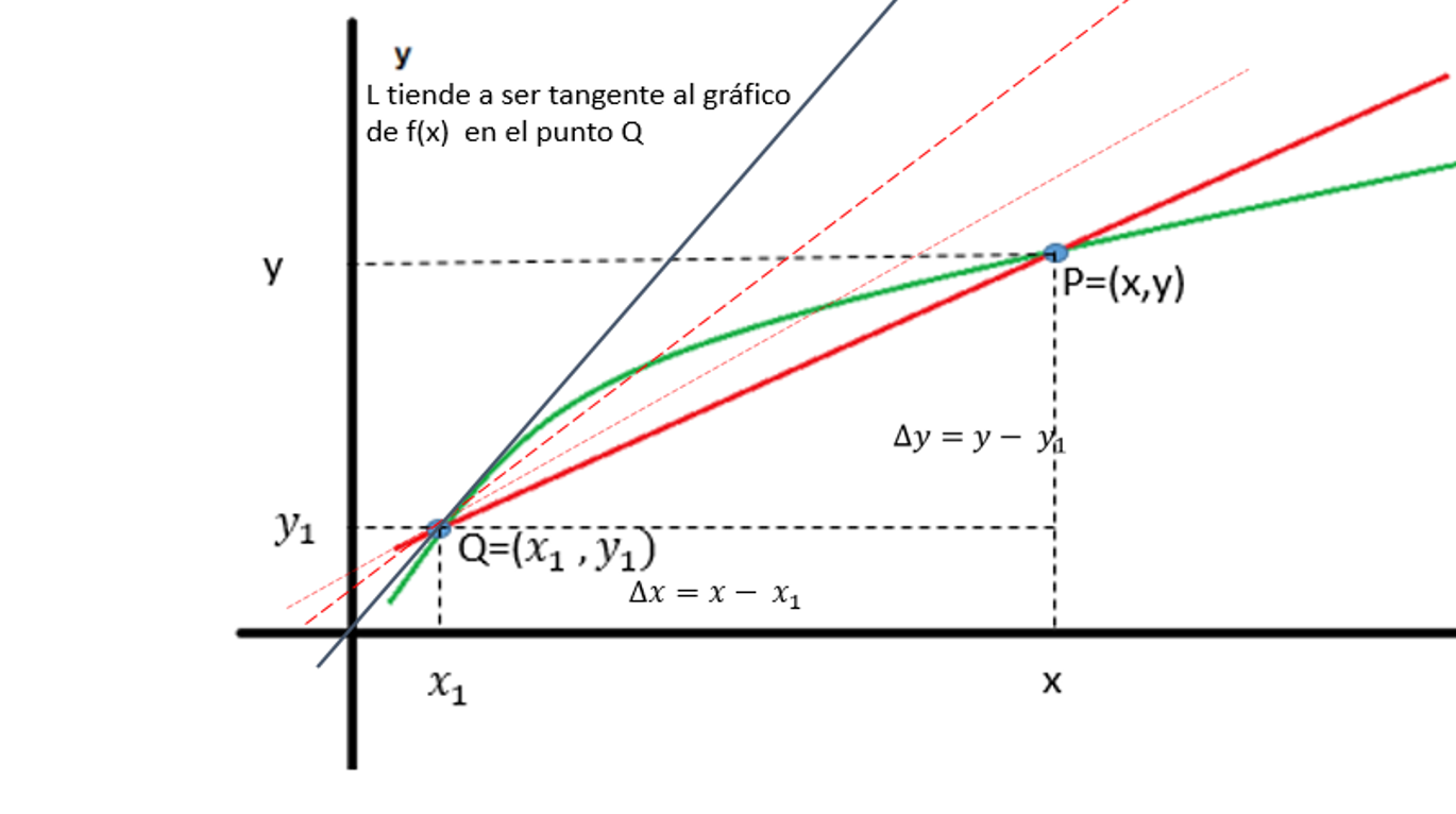 Interpretacion geometrica de la derivada 4.png