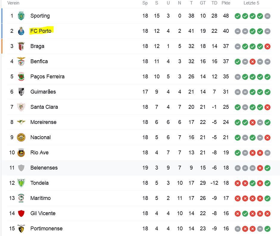 portugiesische-liga.JPG