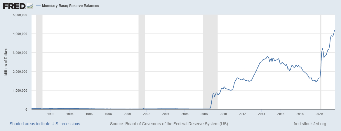 fredgraph 2.png