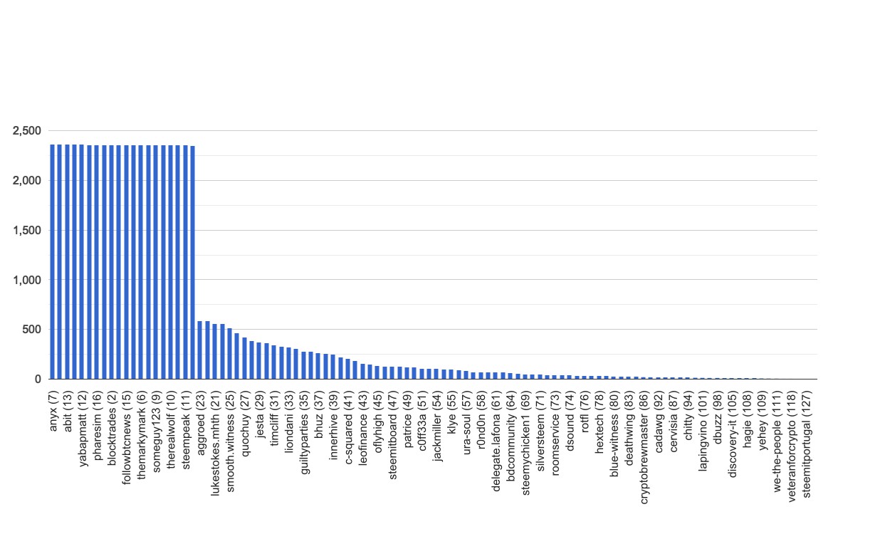 chart-global.jpg