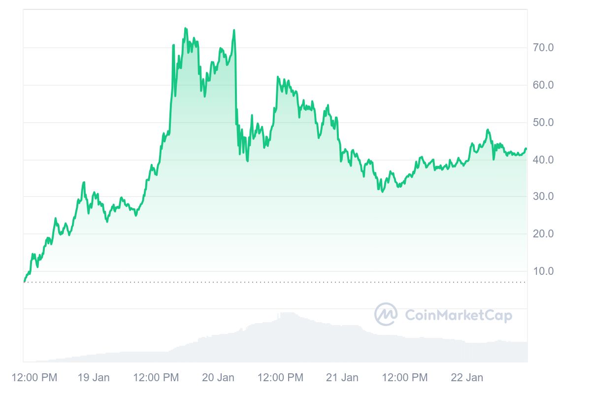 TRUMP_7D_graph_coinmarketcap.jpeg