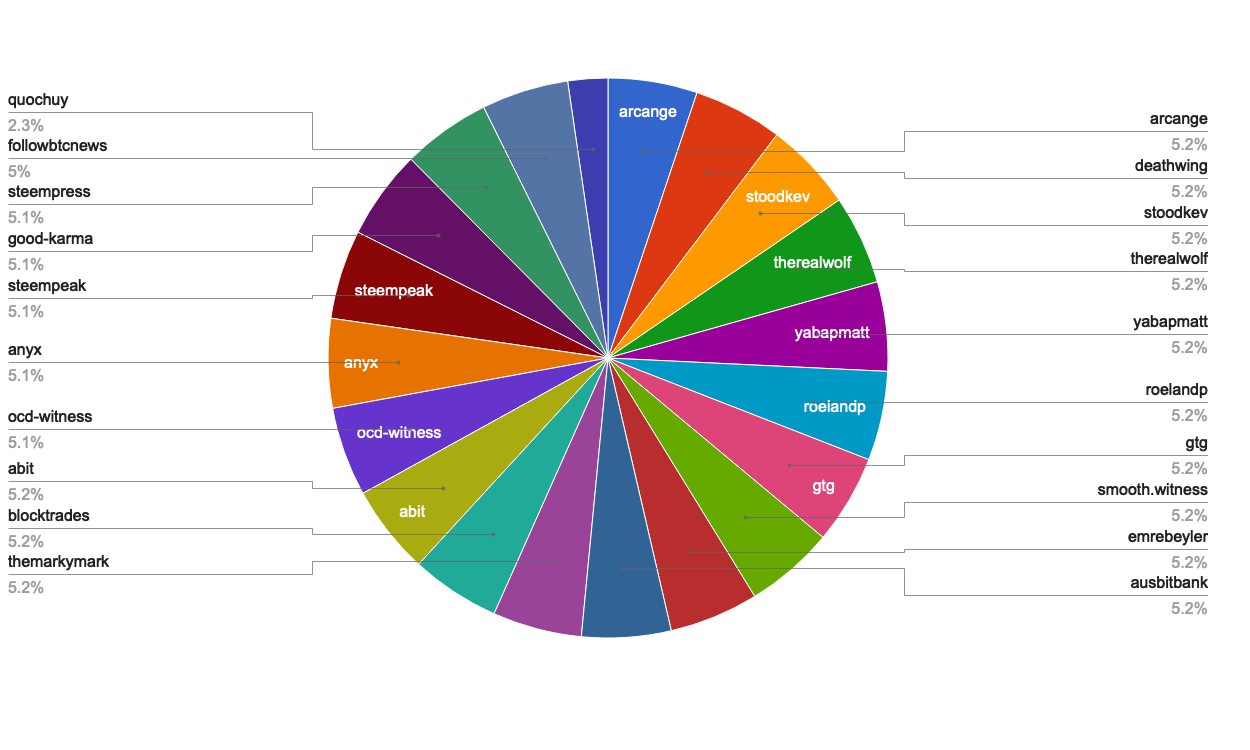 chart-Top20.jpg