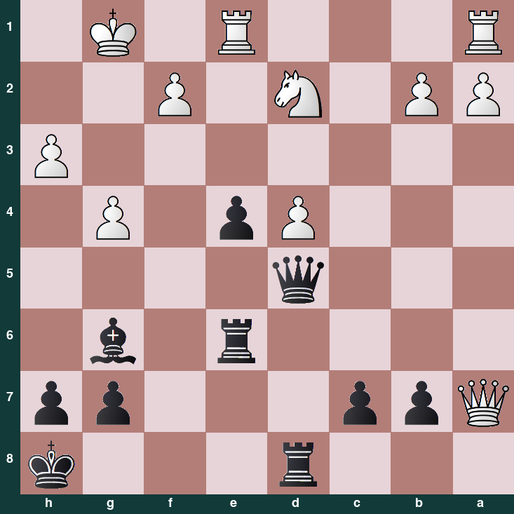 puzzle position | posicion del problema