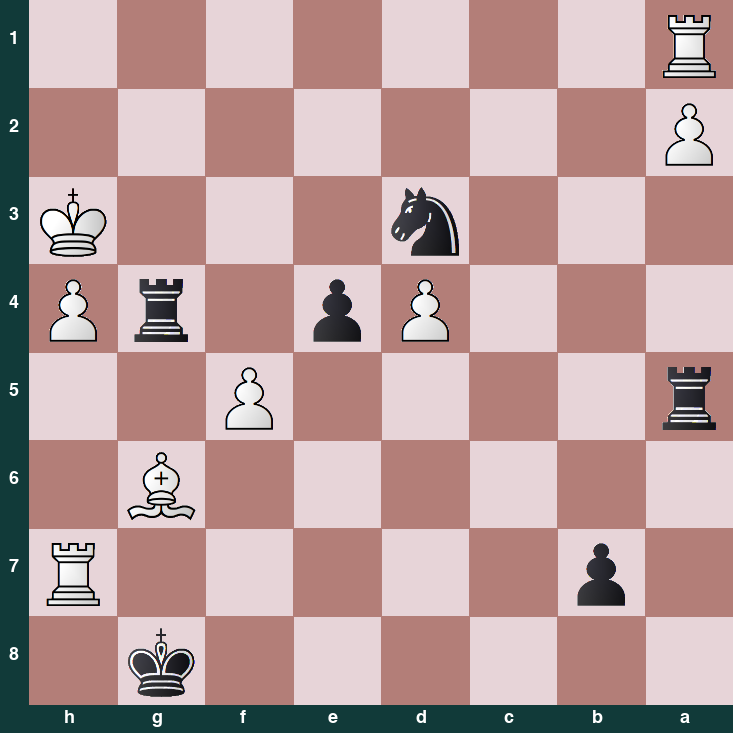 puzzle position | posicion del problema