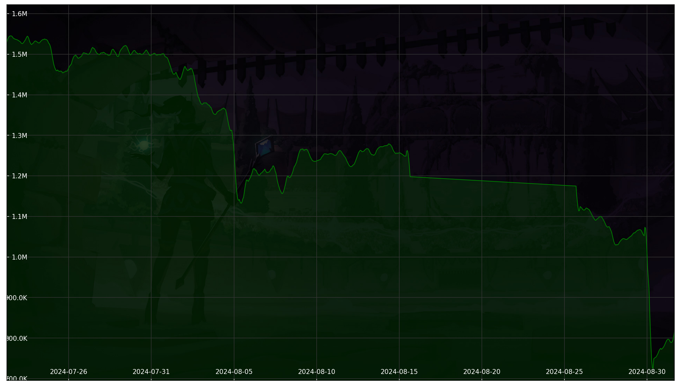 Chart 30 Days non-SL