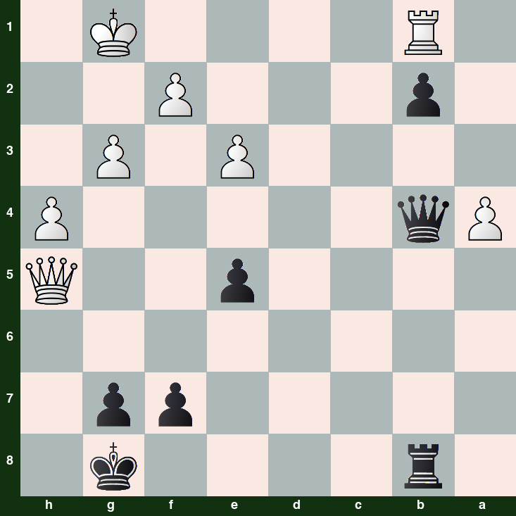 puzzle position | posicion del problema