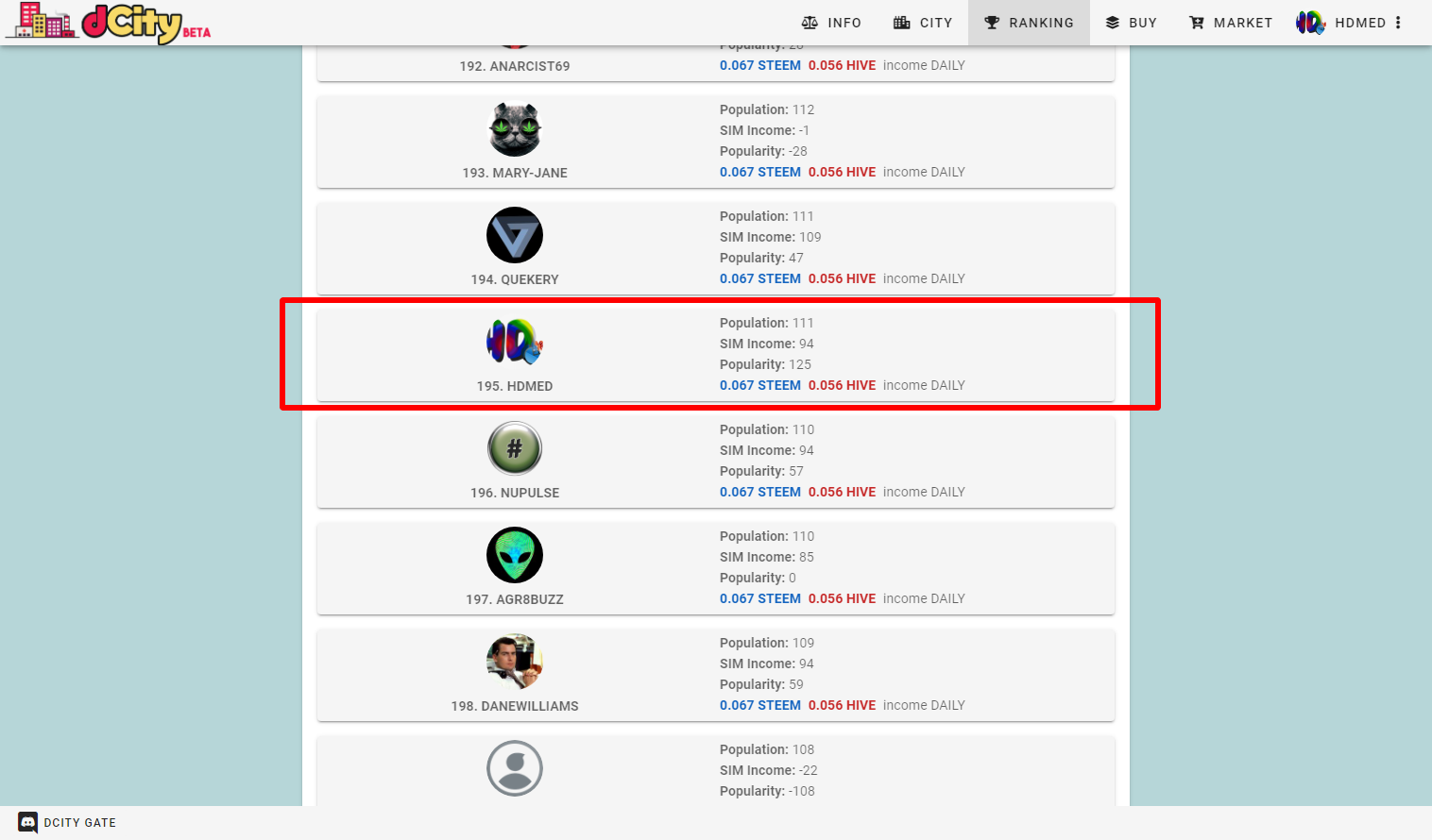 dCITY_io_Ranking.png