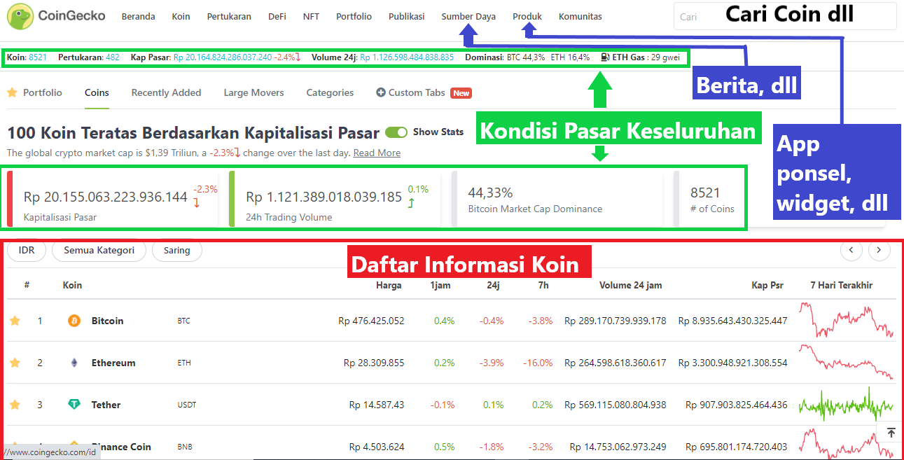 Coingecko Website