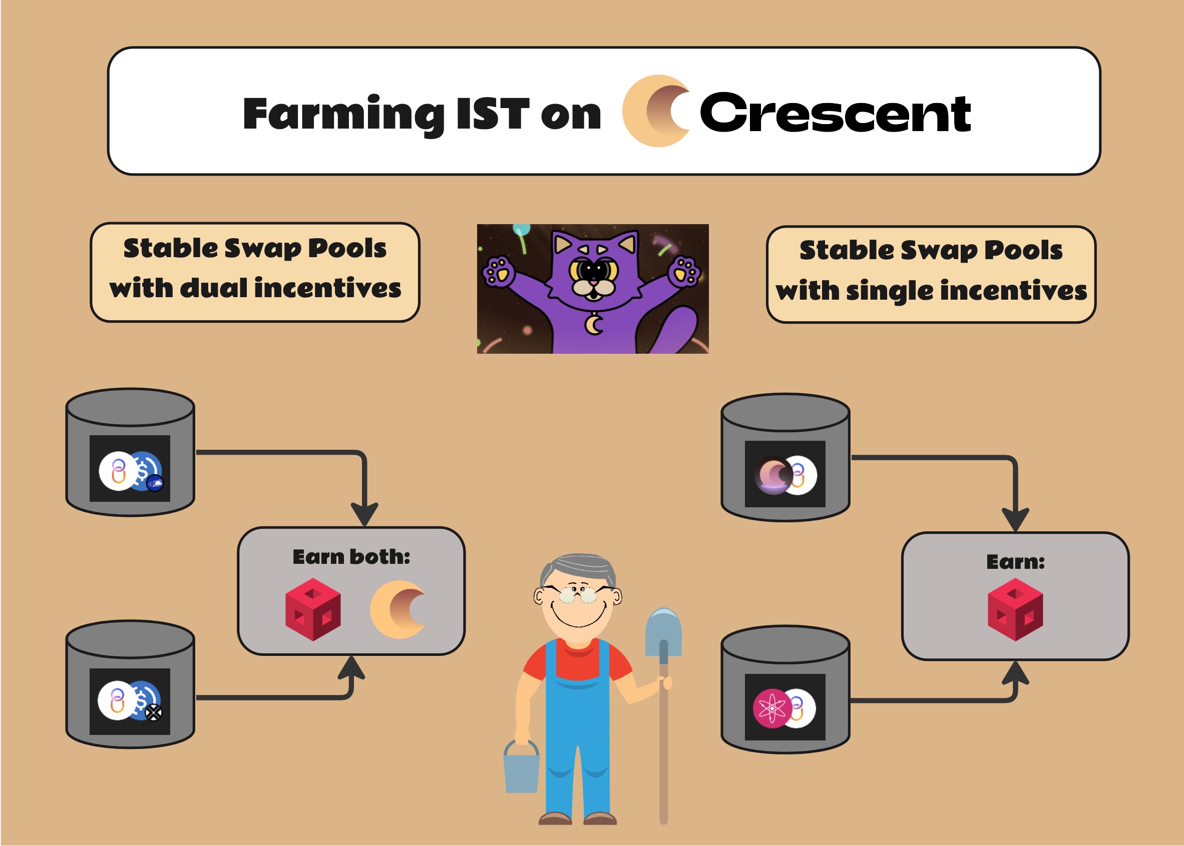 Farming IST on Crescent.jpg