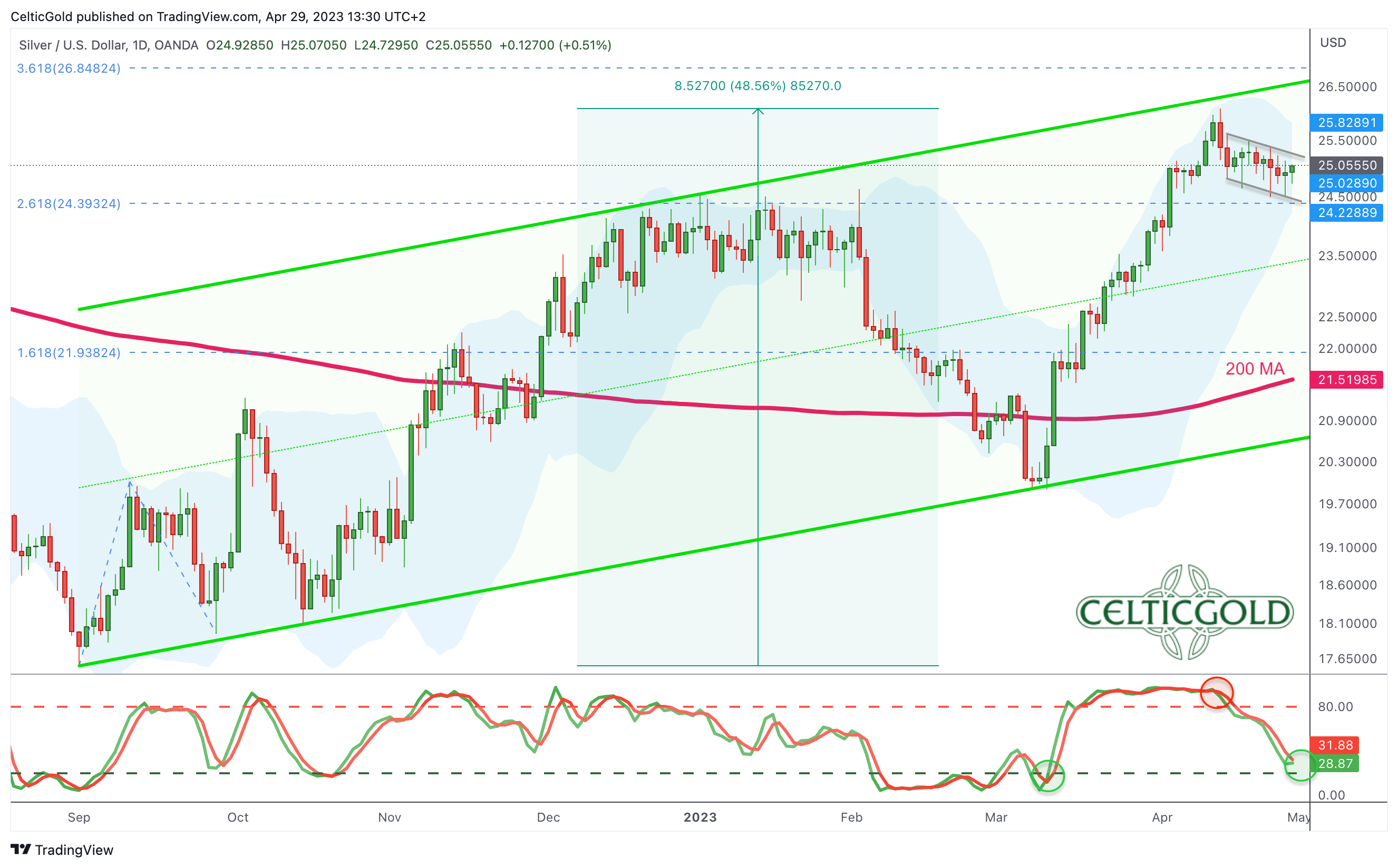 Chart 01 Silber in USD weekly chart 290423.png