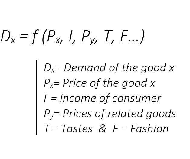 factors of demand.jpg