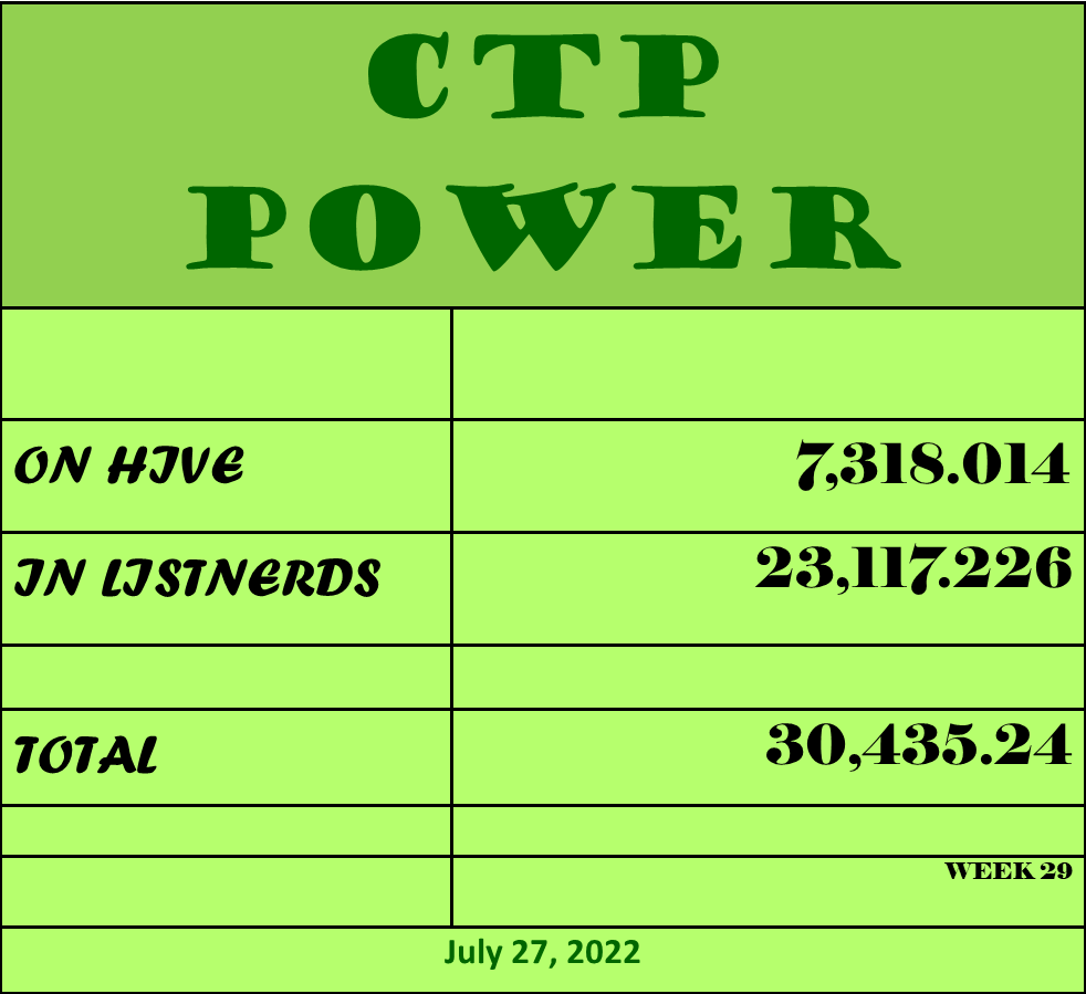 CTP Power  7 27 2.png