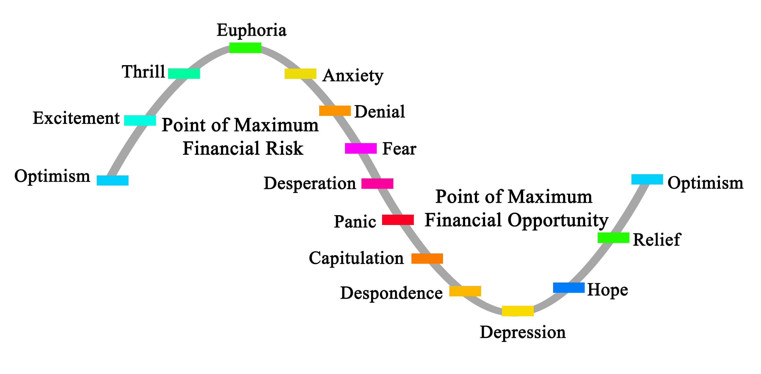 fear index.jpg