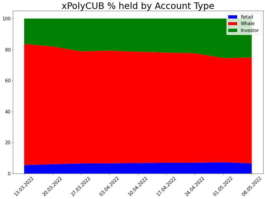 220508_xpoly_wallets_comp.png