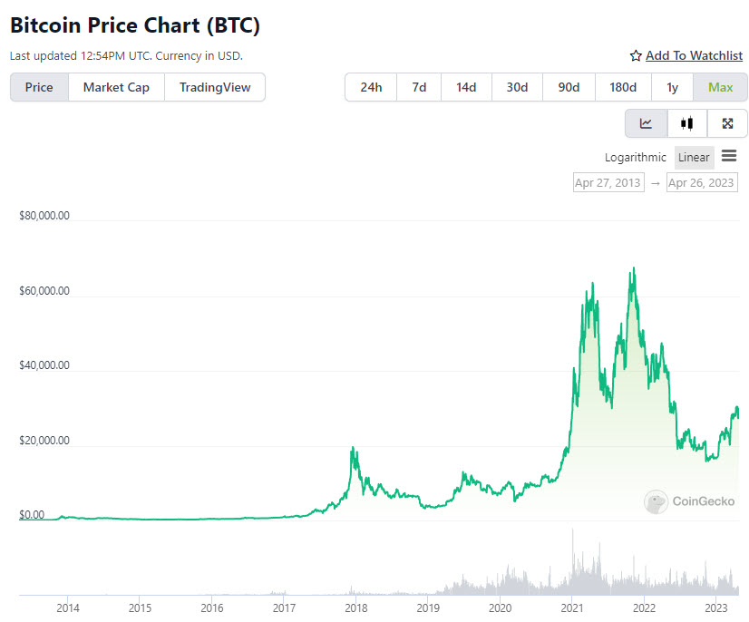 btcchart.jpg