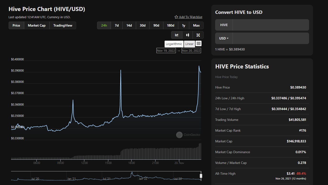 @behiver/hive-has-jumped-to-usd0-39-and-i-am-taking-profits-at-03-00-am