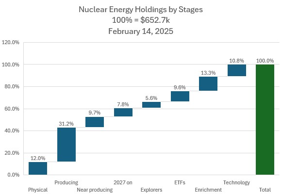 Feb14NuclearbyStage.jpg