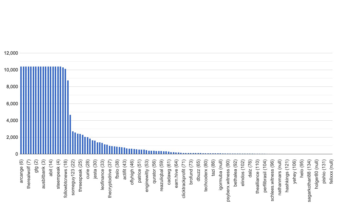 chart-global.jpg