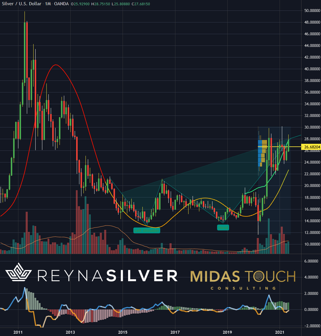 Chart-3-Silver-in-US-Dollar-monthly-chart-as-of-May-27th-2021..png