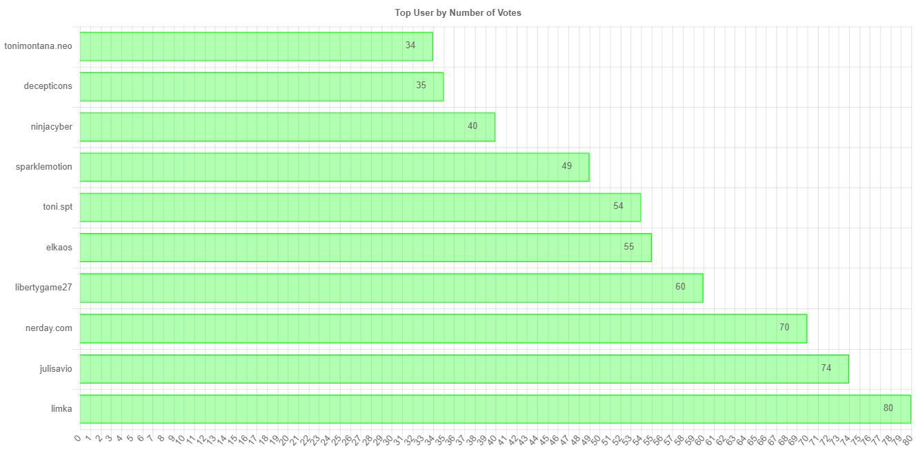 numberOfVotesChartImage (1).jpg