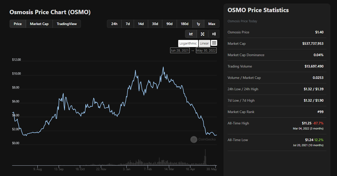 osmo chart.png