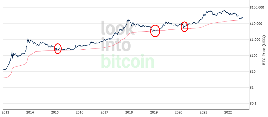 btc onchain 5.png