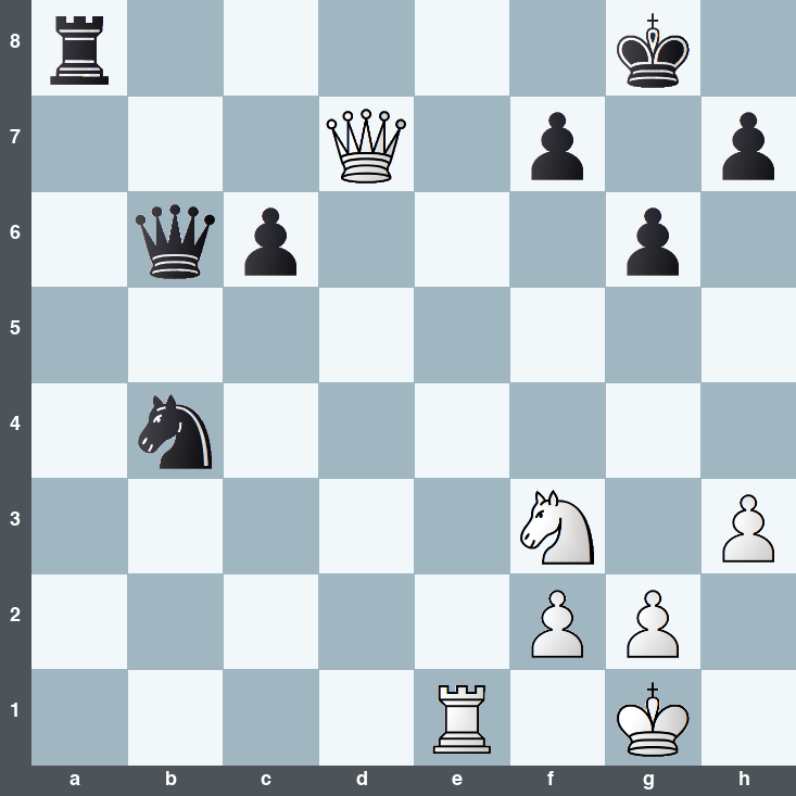 puzzle position | posicion del problema