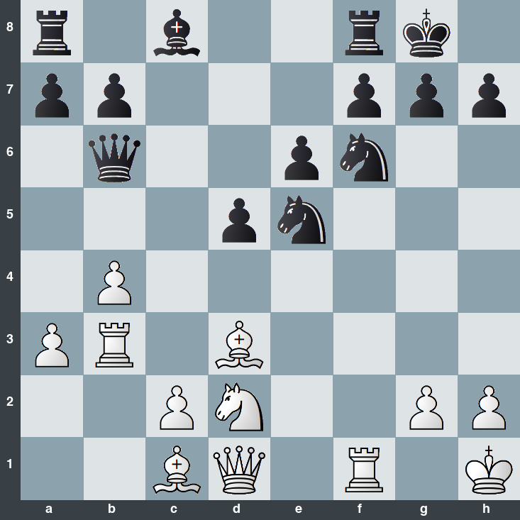 puzzle position | posicion del problema