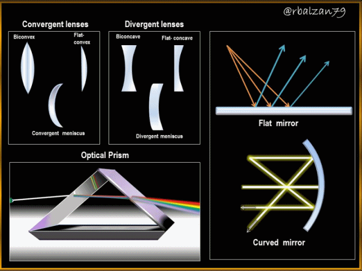 Gif_Fracción espectral de luz visible_1.gif