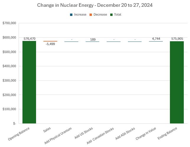 Dec27NuclearChange.JPG