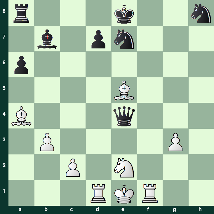 puzzle position | posicion del problema