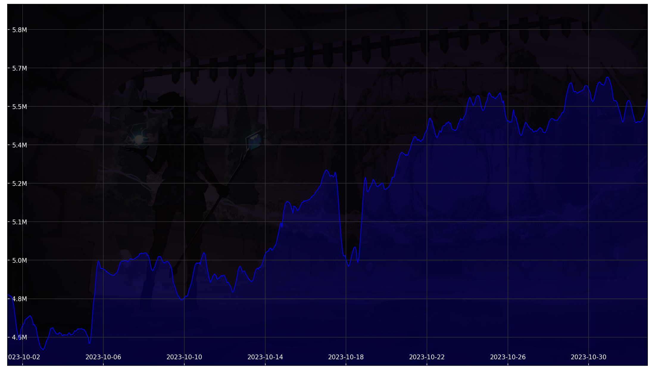 Chart 30 Days