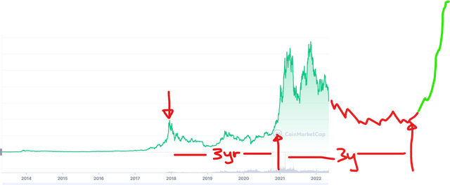 Bitcoin chart 2.