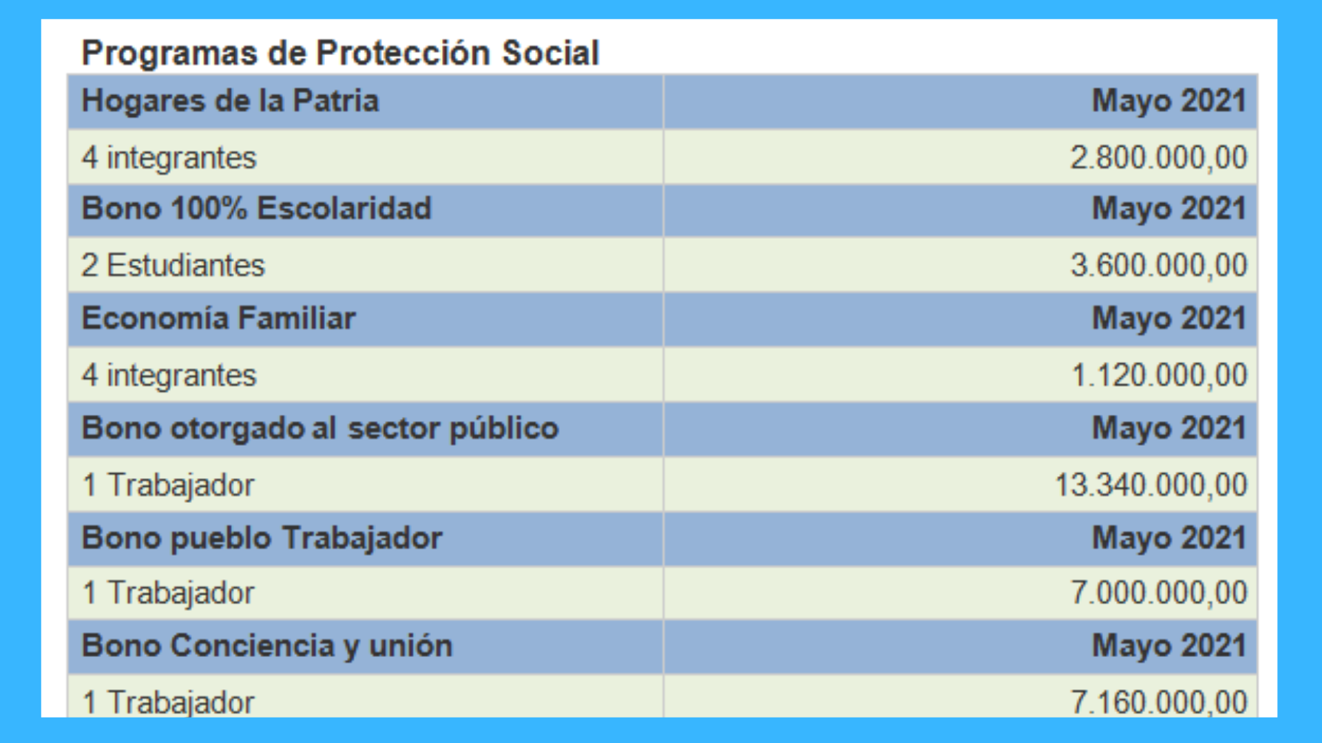 Programas de proteccion social.png