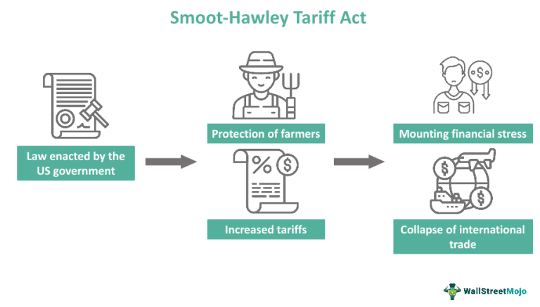 Smoot-Hawley-Tariff-Act-1-768x437-1551398019.png