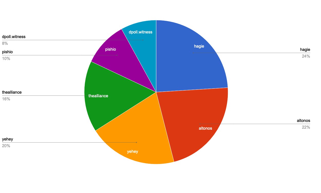 chart-Active Rank 101-120.jpg