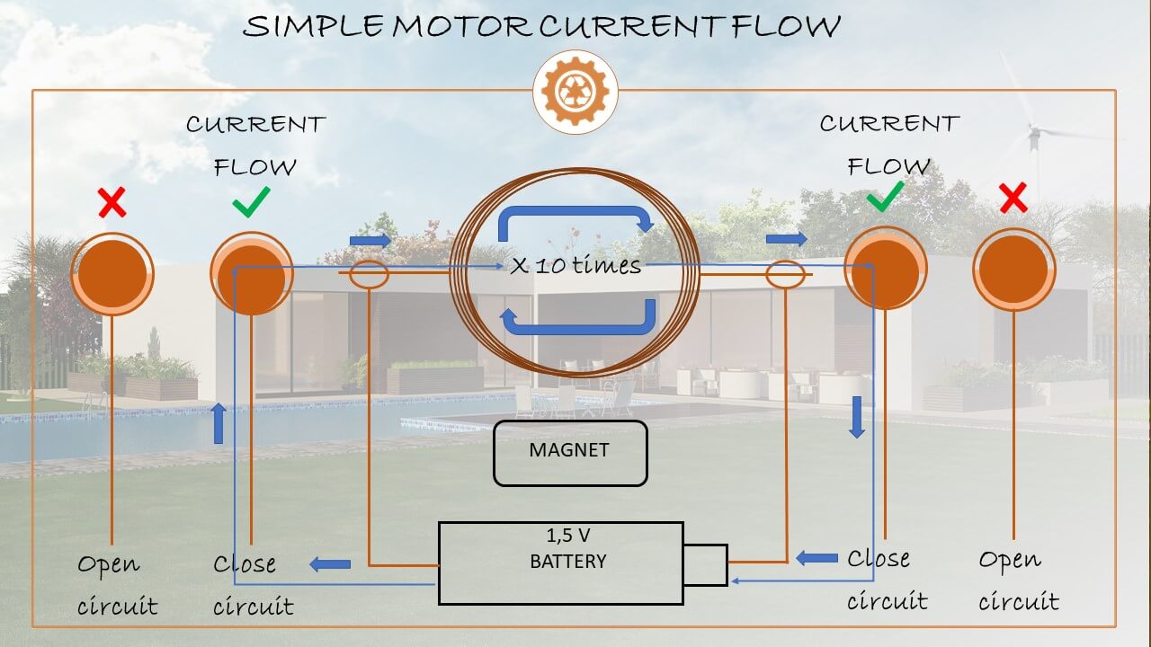 SimpleMotorCurrentFlow2.jpg