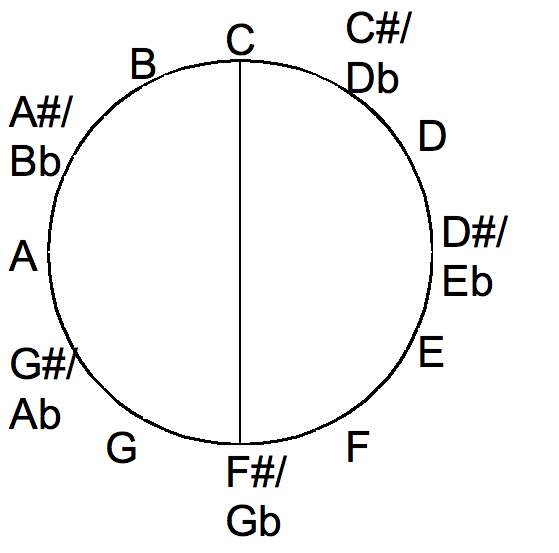 Tritone_in_the_chromatic_circle.png