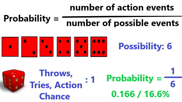 1.probability-basic-formula.png