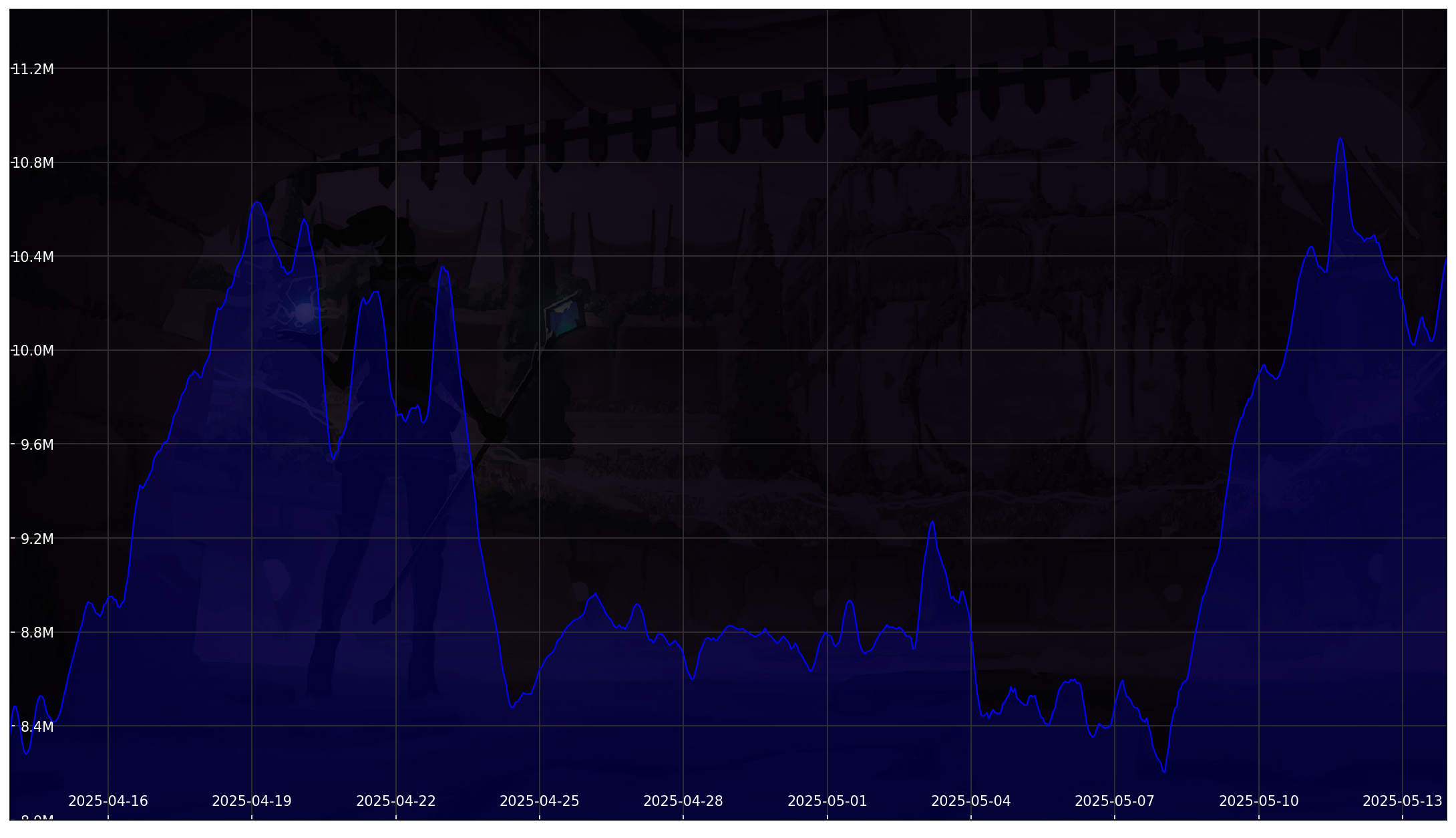 Chart 30 Days