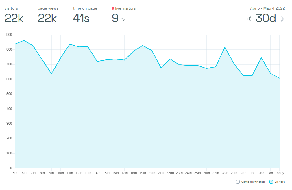 google traffic Apr.png