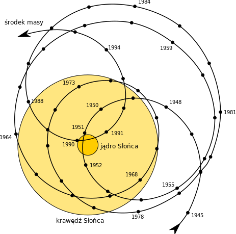 Solar_system_barycenter_pl.svg.png