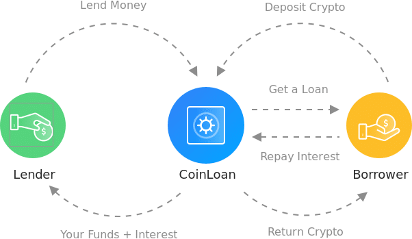 crypto-lending-how-it-works.png