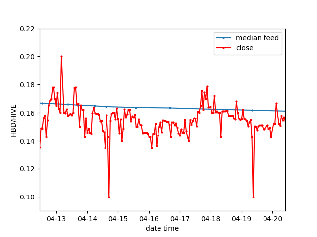 close_median_feed.png