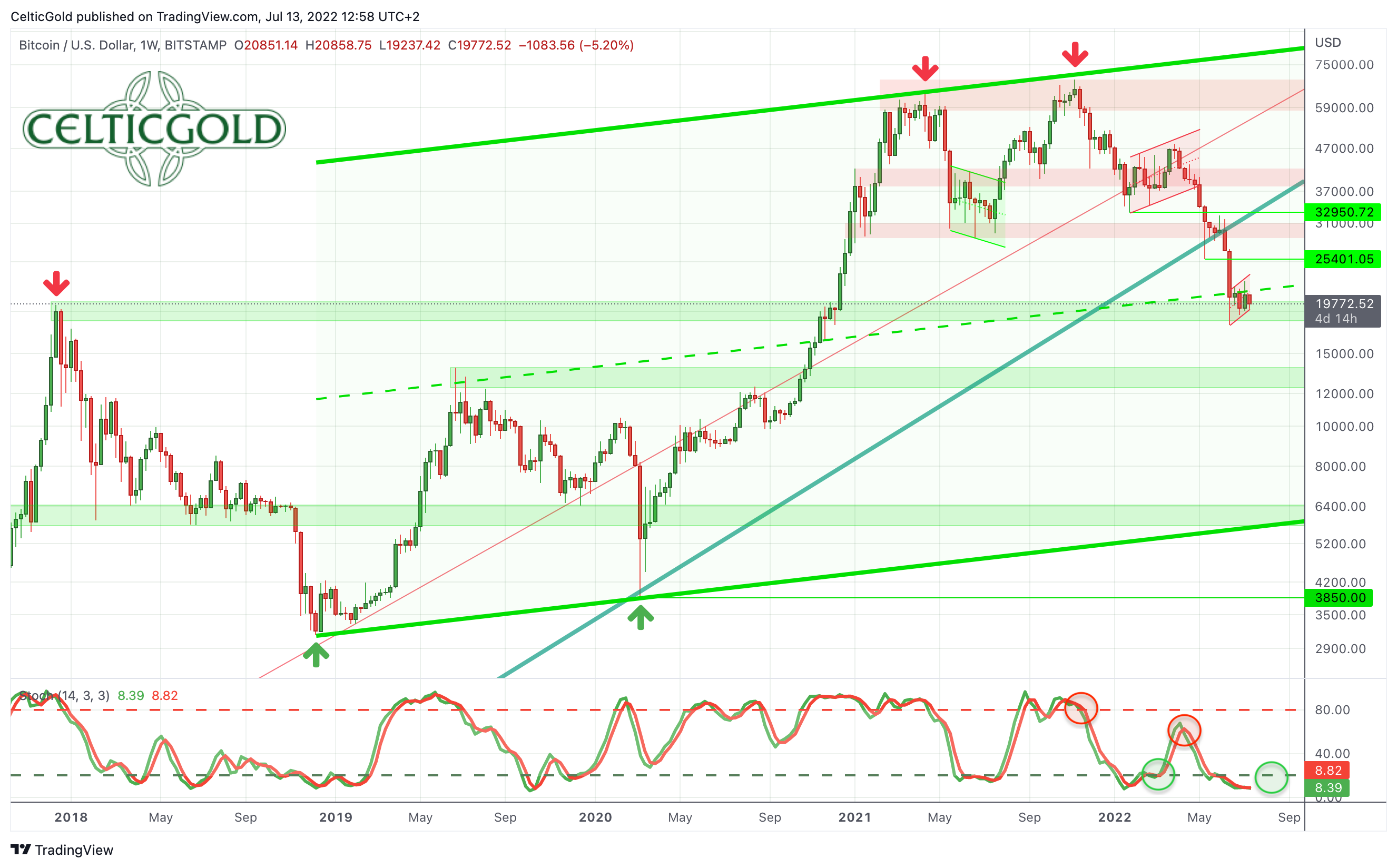 Chart 01 Bitcoin weekly chart 130722.png