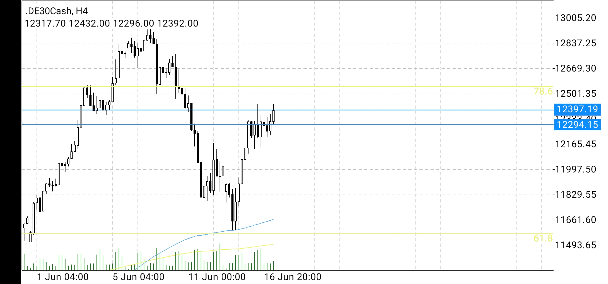 Screenshot_20200617_111350_net.metaquotes.metatrader4.jpg